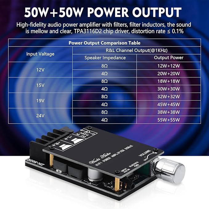 Audio Amplifier Board, ZK-502C Mini Bluetooth Amp Receiver 2.0 Channel 50W x 2 - Image 4