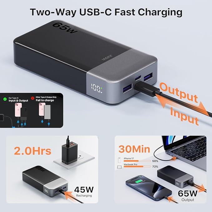 JUOVI Power Bank 65W 20000mAh Laptop Portable Charger, PD QC Fast Charging - Image 2
