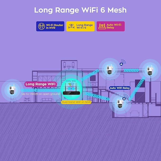 xmartO [2-in-1 CAMs 8-View WiFi 6 Mesh PTZ Security Camera System Outdoor - Image 5
