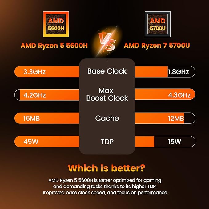 PELADN Ryzen Mini PC 5600H, 32GB Dual Channel RAM, 1TB PCIe3.0 SSD, 2.5“ SATA - Image 2