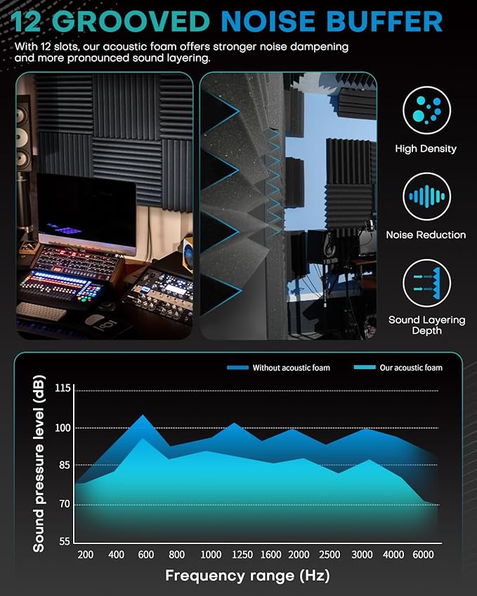 36 Pack Sound Proof Foam Panels - Image 5