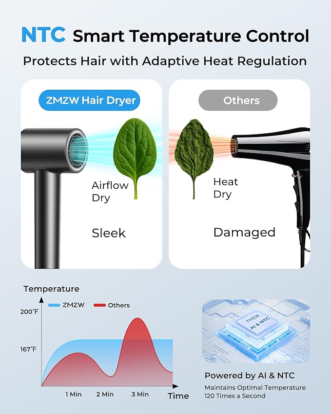 High Speed Hair Dryer 160000 RPM, Professional Ionic Blow Dryer - Image 7