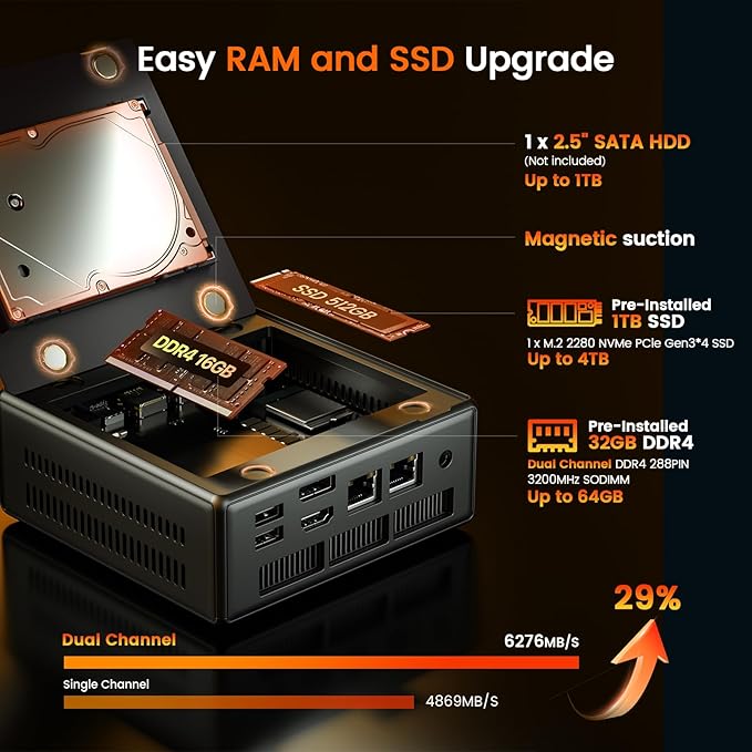 PELADN Ryzen Mini PC 5600H, 32GB Dual Channel RAM, 1TB PCIe3.0 SSD, 2.5“ SATA - Image 3