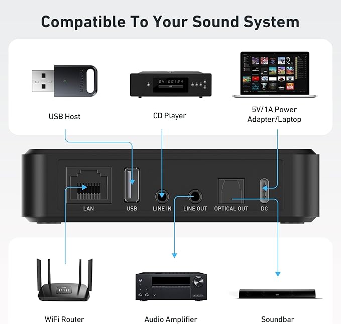 Arylic S10+ AirPlay Audio Receiver, WiFi & Bluetooth Music Streamer, Streams HD - Image 6