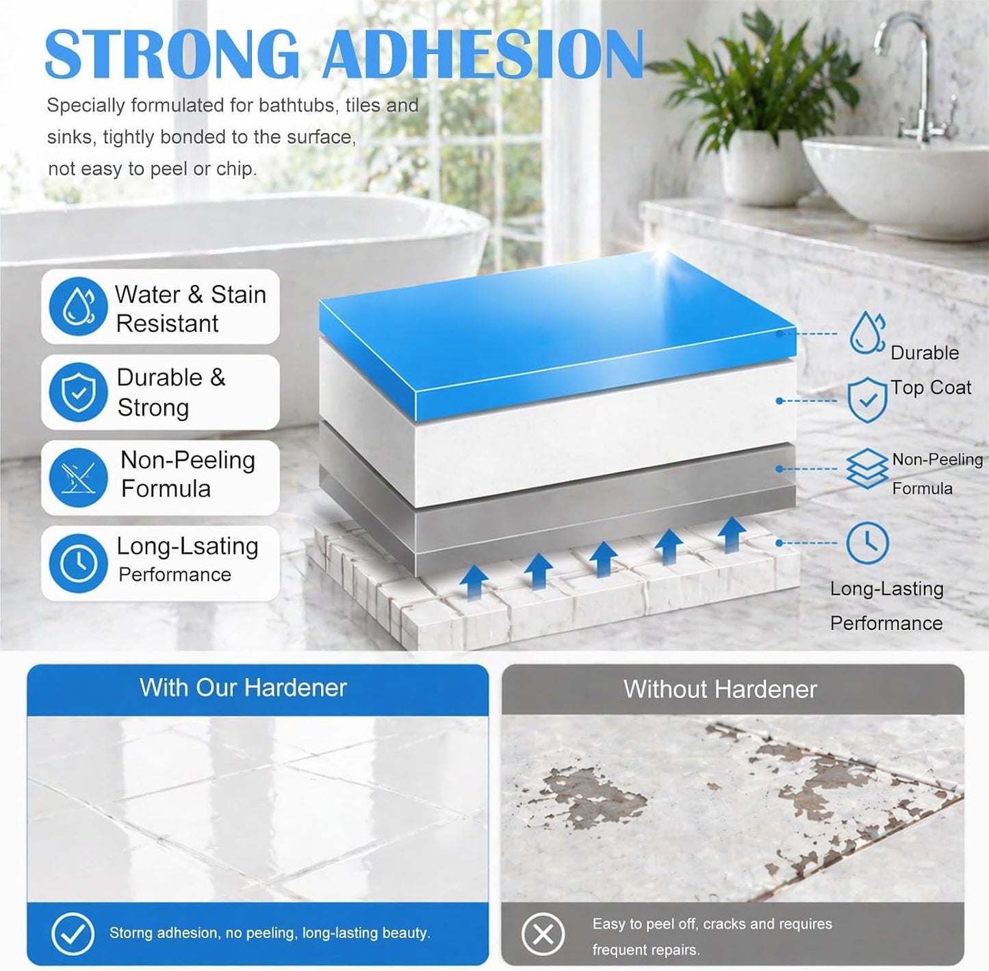 Tile & Tub Paint Refinishing Kit 35oz, Bathtub Paint Water-Based, Low Odor, with Tools & Hardener – Easy DIY for Bathtub, Shower, Sink, Countertop & Kitchen, Covers 50-55 sq.ft,White