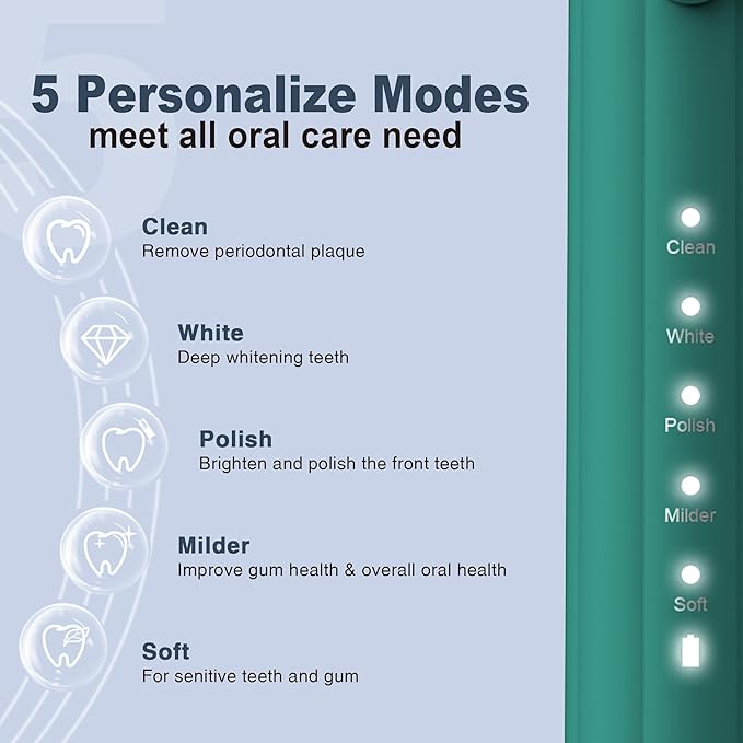 7AM2M Sonic Electric Toothbrush - Image 2