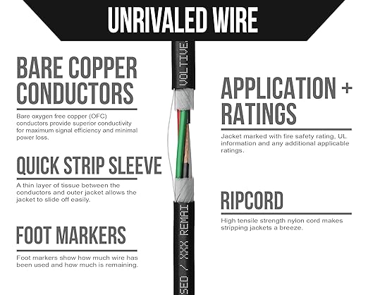 Voltive 14/4 Speaker Wire, in-Wall CL3 & Direct Burial, 500ft - Image 3