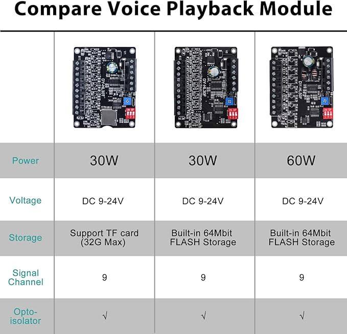 60W Voice Playback Module, PEMENOL DC 9-24V High Power Music Player Mp3 Trigger - Image 3