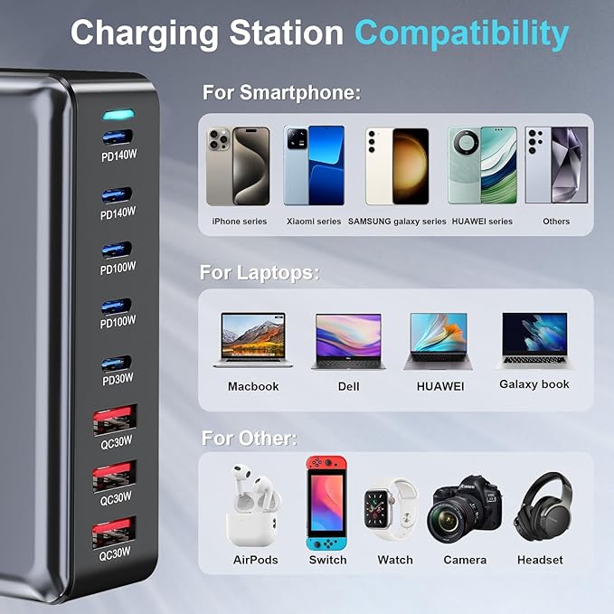 600W Fast USB C GaN Ⅲ Pro Charger Block, 8 Port Charging Station, Dual 140W - Image 8