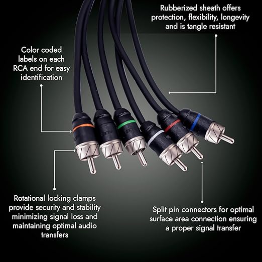 Elite Audio Premium Series 17ft. 6-Channel Car Audio RCA Cable – Double Shielded - Image 6