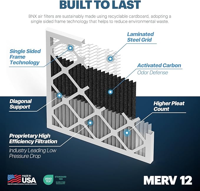 BNX TruFilter 18x18x1 MERV 12 Odor Defense AC Furnace Air Filter - Image 4