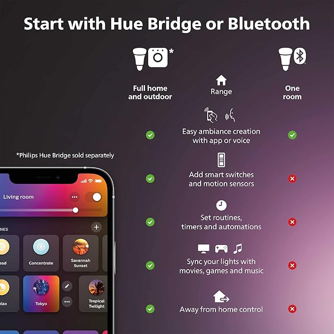 Philips Hue A19 LED Smart Light Bulb - Image 3
