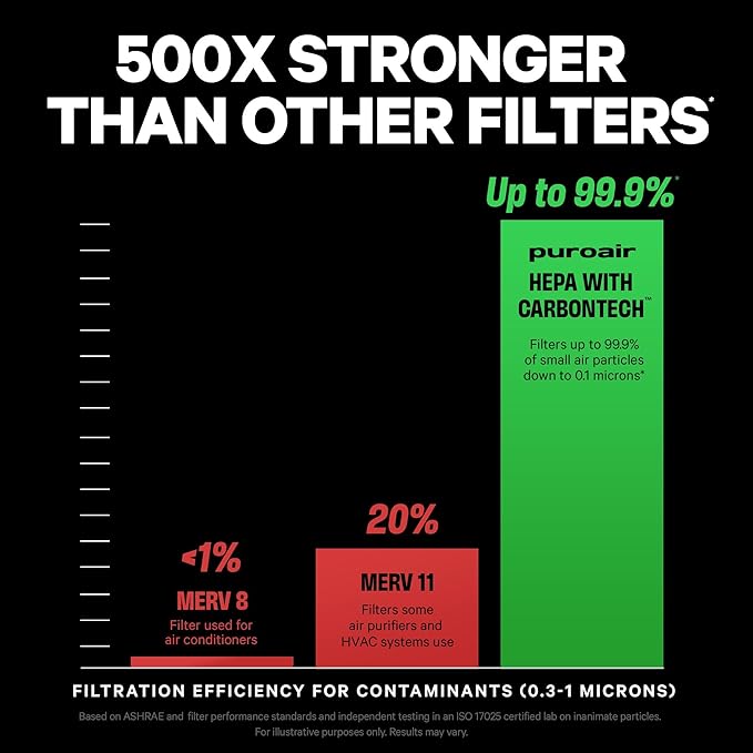 PuroAir 400 Replacement Filter - Image 4