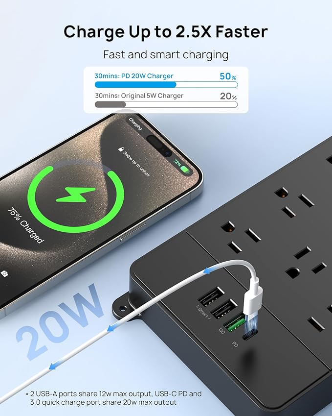 TROND Surge Protector Power Strip 15 ft, Flat Plug Extension Cord - Image 4