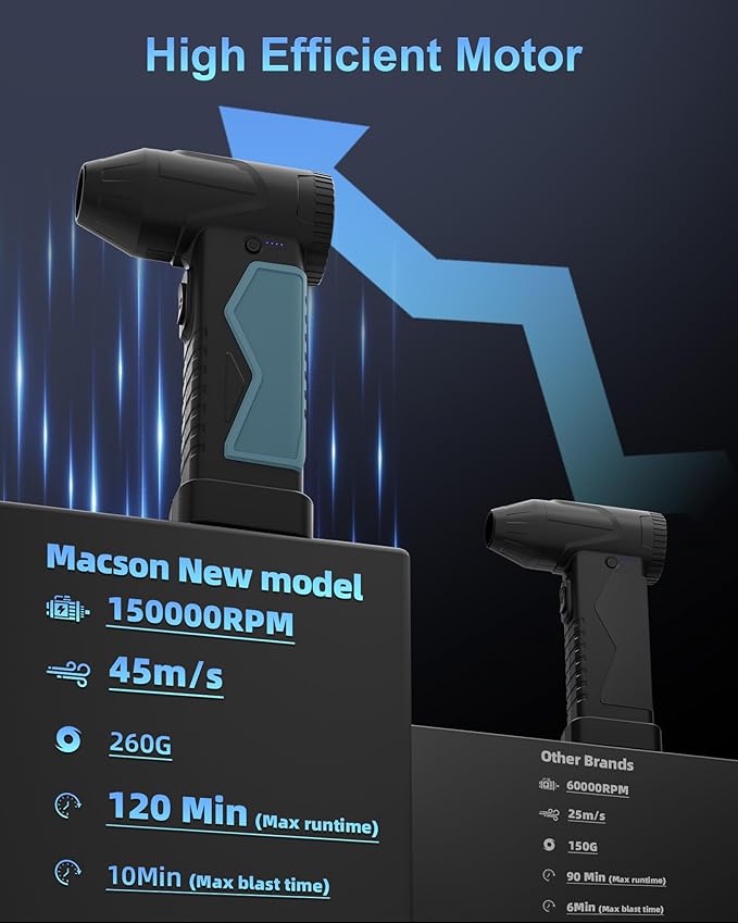 Macson 150000RPM Compressed Air Duster & Air Blower, 3-in-1 High-Speed Electric - Image 8