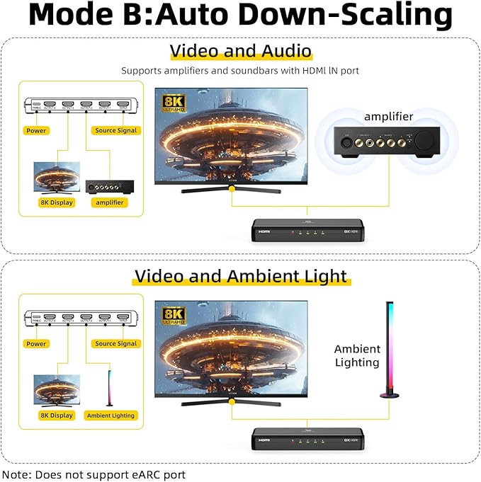 SHERRIVA 8K HDMI Splitter 1 in 4 Out, 1x4 Duplicate/Mirror Screens, HDMI 2.1 - Image 5