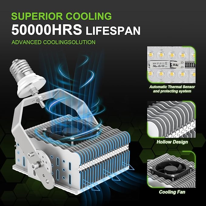 OPENLUX LED Shoebox Retrofit Kit 150W 21750LM E39 Mogul Base ETL DLC Listed - Image 5