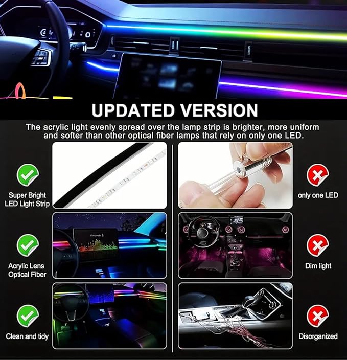 Goodream Interior Car Ambient Lighting Kit, 43.3 Inches RGB USB LED Ultrathin - Image 3