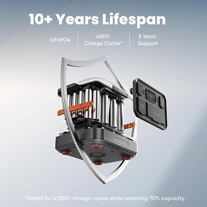Jackery Solar Generator 1500 Ultra - Image 5