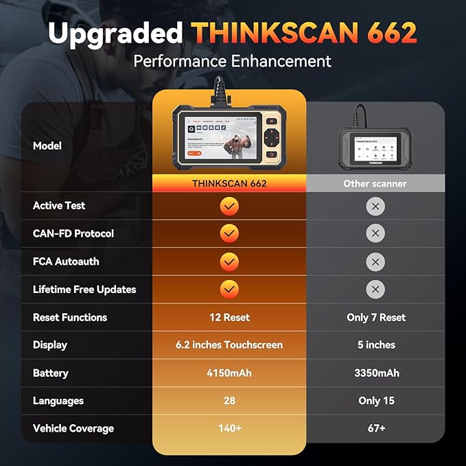 THINKCAR THINKSCAN 662 OBD2 Scanner, Car Diagnostic Tool - Image 5