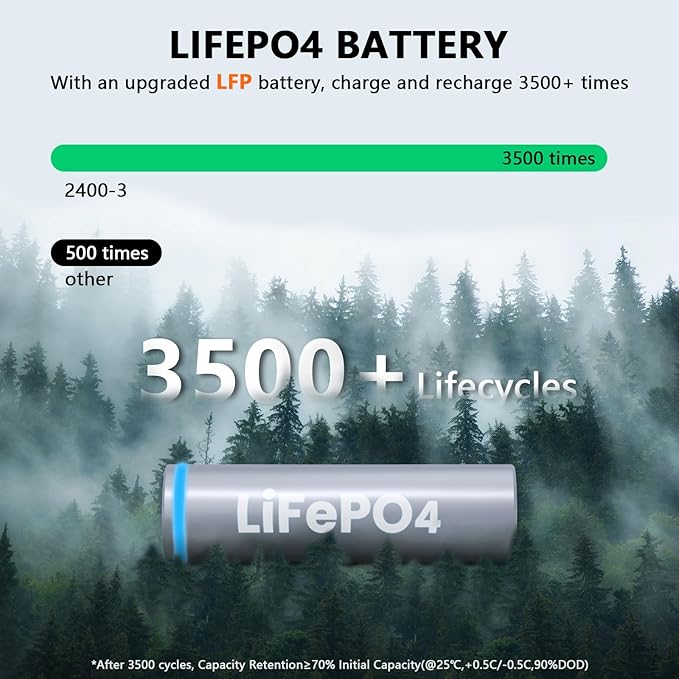 ALLWEI LiFePO4 Solar Generator 2400W - Image 7
