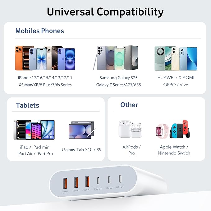 100W USB C Fast Charger Block Compact GaN 6 Port PD USB C and QC USB A Wall - Image 2