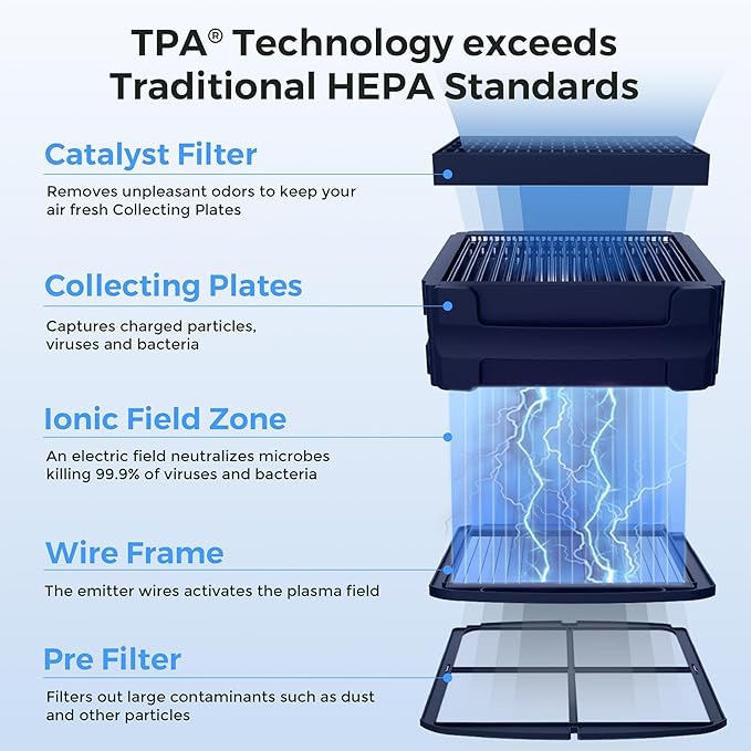 Airdog X3 Home Air Purifier - Image 3