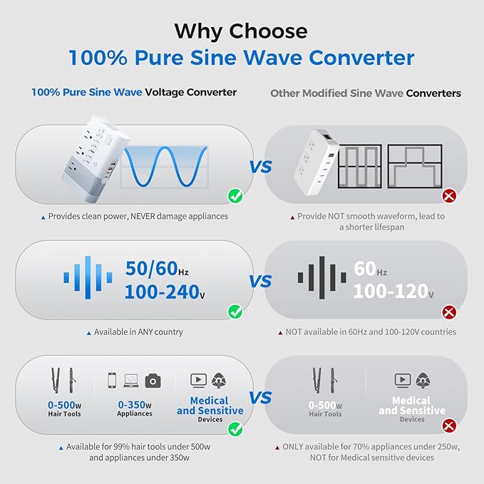 DOACE 500W Max 220V to 110V Converter, 50Hz to 60Hz Voltage Converter - Image 2