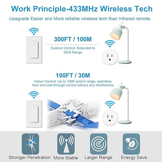 Remote Switch Outlet, Wireless On/Off Light Switches Wall Mounted, TUV List - Image 5
