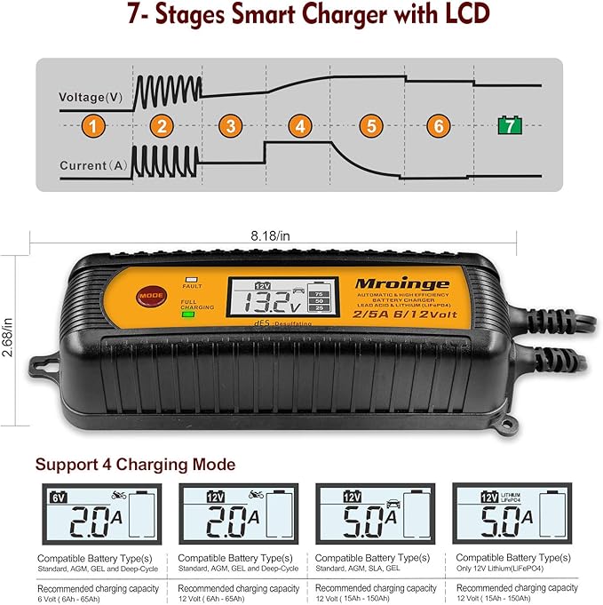 Car Battery Charger, Mroinge 5A 6V/12V Fully Automatic Smart Charger, Battery - Image 3