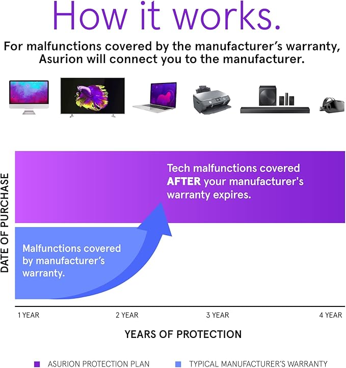 ASURION 4 Year Office Equipment Protection Plan - Image 3