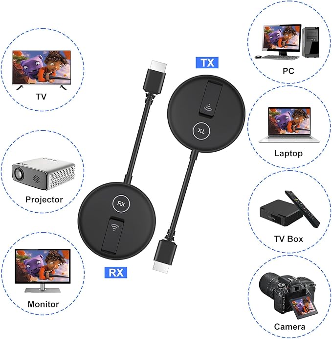 YUYUNLOMN Wireless HDMI Two Receivers and One Transmitter, 2.4/5GHz Wirelessly - Image 3