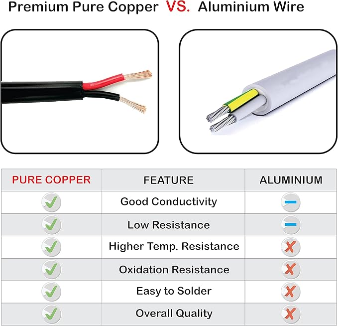 NATIONAL Wire & Cable – 20 AWG 2-Conductor Premium Copper Wire, 1000 ft - Image 7