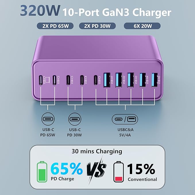 320W USB C Charger Block, 10-Port USB C Charging Station GaN III PD 65W Laptop - Image 2