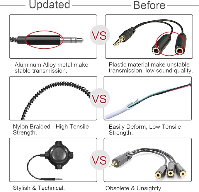 LP Headphone Splitter, Nylon-Braided 3.5mm Audio Stereo Splitter, Male to 3 - Image 8
