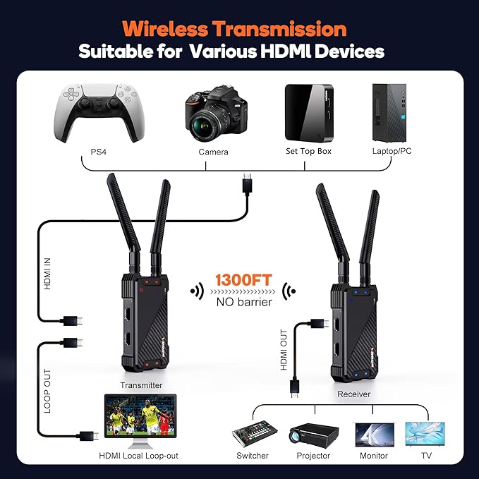 Wireless HDMI Receiver, Receiver Only, 1300FT Wireless HDMI Extender Kit - Image 6