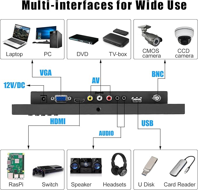 Suprlipy 10.1 Inch Mini Small HDMI Monitor 1920x1200 16:10 IPS Metal Housing - Image 7