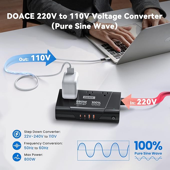 DOACE 800W Universal Travel Adapter: 220V to 110V Pure Sine Wave, EU Step-Down - Image 4