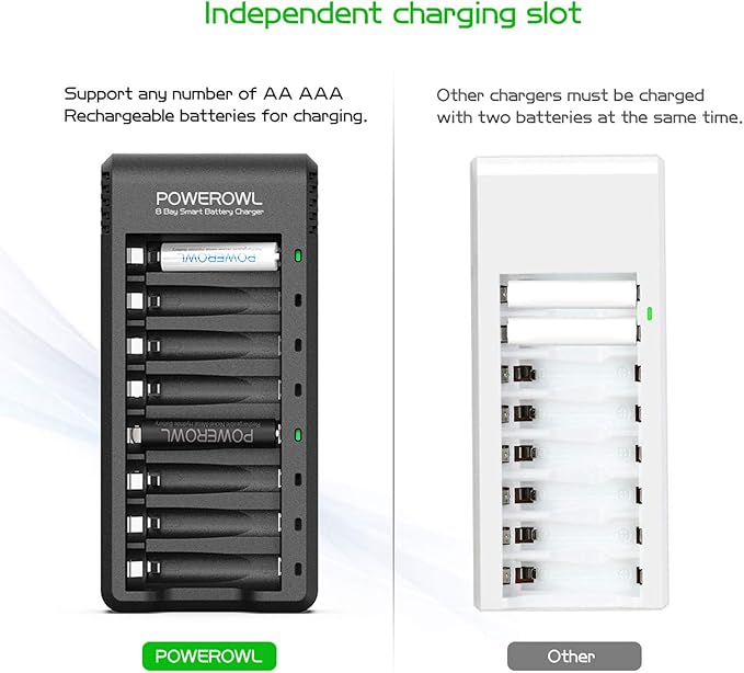 POWEROWL Rechargeable AA Batteries - Image 5