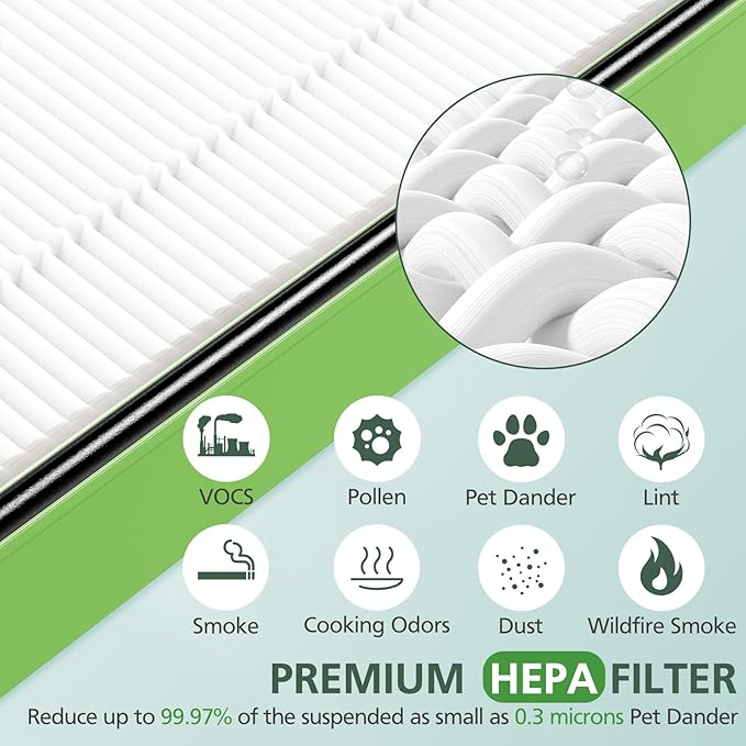 HAPF300AHD-U4R True HEPA Filters Replacement - Image 5