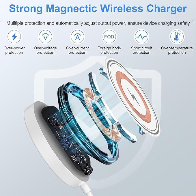 for iPhone 17 Pro Max Magsafe Charger 2Pack Magnetic Wireless Charger - Image 4