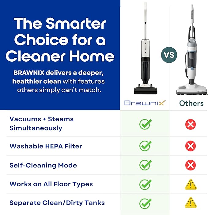 BRAWNIX Wet Dry Vacuum and Mop for Hard Floors | Digital Display | Great for - Image 6