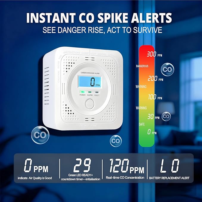 3 Pack Carbon Monoxide Detector LCD Screen Real-Time Concentration Battery - Image 3