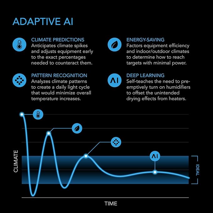 AC Infinity Controller AI+ Environmental Controller, Dynamic AI Controls Grow - Image 3