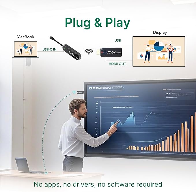 RGBlink Ask Nano 4K Wireless Presentation Kit, Wireless Screen Sharing via - Image 4