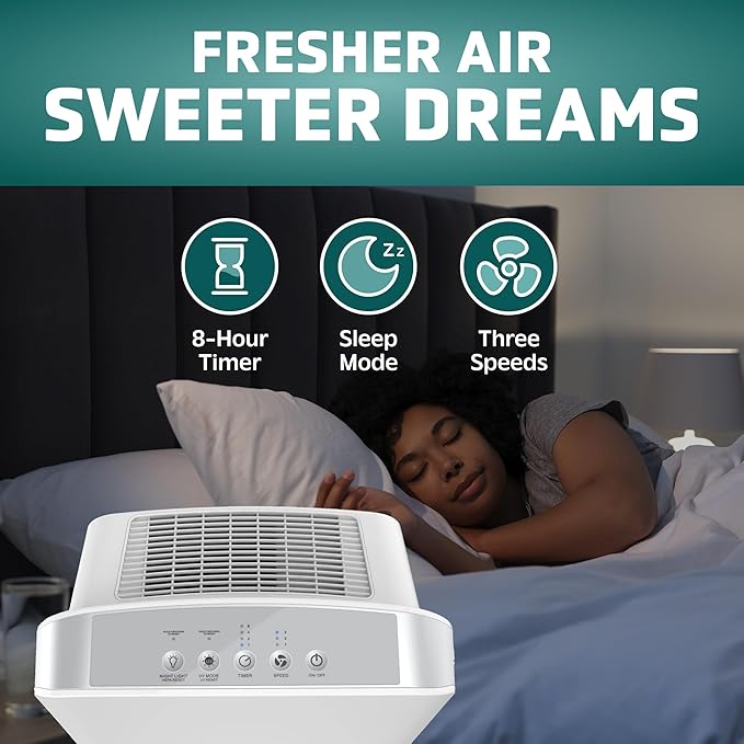 GermGuardian HEPA Air Purifier for Home, Large Rooms up to 1760 Sq. Ft. - Image 3