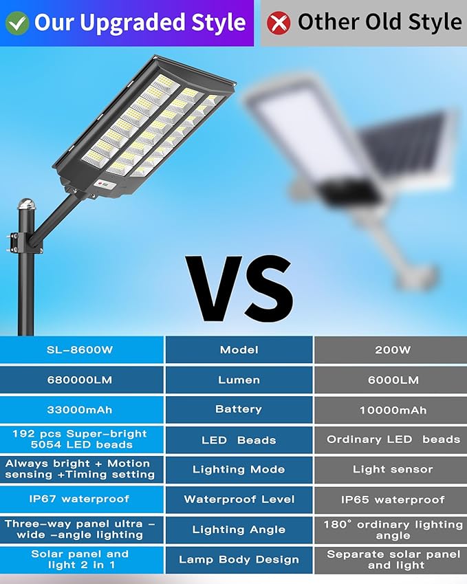 Gefolly SL-8600W Solar Street Light Outdoor, Wide Angle 680000LM Commercial - Image 4