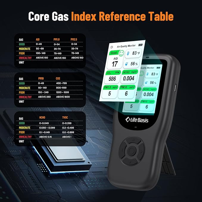 LifeBasis Air Quality Monitor Indoor, 11-in-1 Air Quality Detector - Image 5