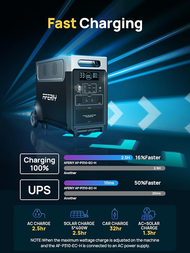 AFERIY Solar Generator 3840Wh Portable Power Station - Image 4