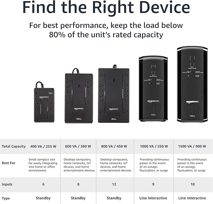 Amazon Basics UPS Battery Backup & Surge Protector 1000VA/550W, 9 Outlets - Image 3